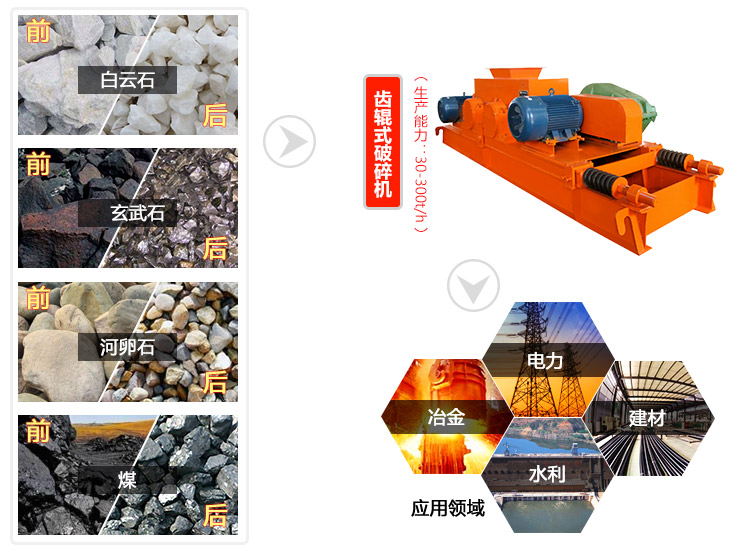 狼牙齿辊破碎机处理物料范围广泛 狼牙齿辊破碎机处理物料范围广泛